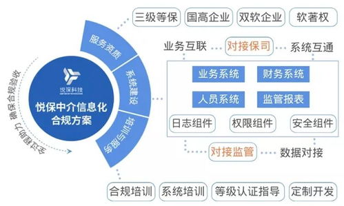 悅保科技2021關(guān)鍵詞盤點(diǎn) 走在AI賦能數(shù)智生活的路上，數(shù)字技術(shù)服務(wù)構(gòu)筑新生態(tài)